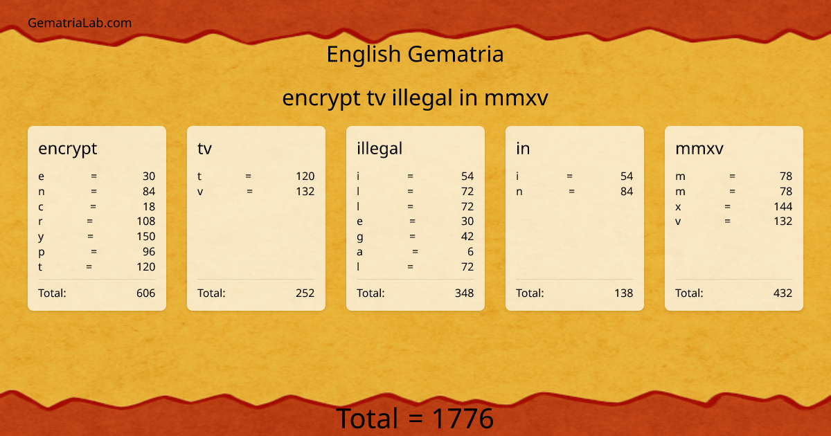 encrypt tv illegal in mmxv in english Gematria